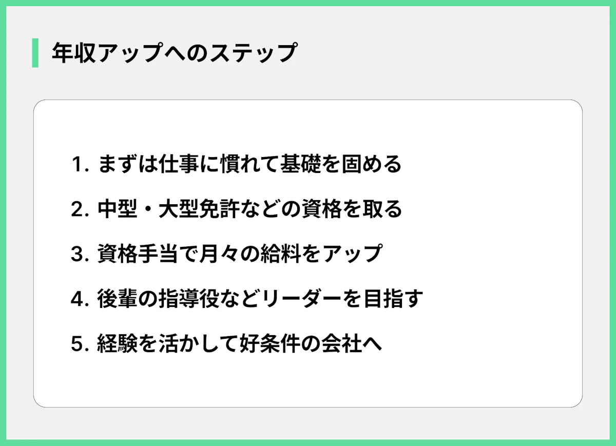 年収アップへのステップ