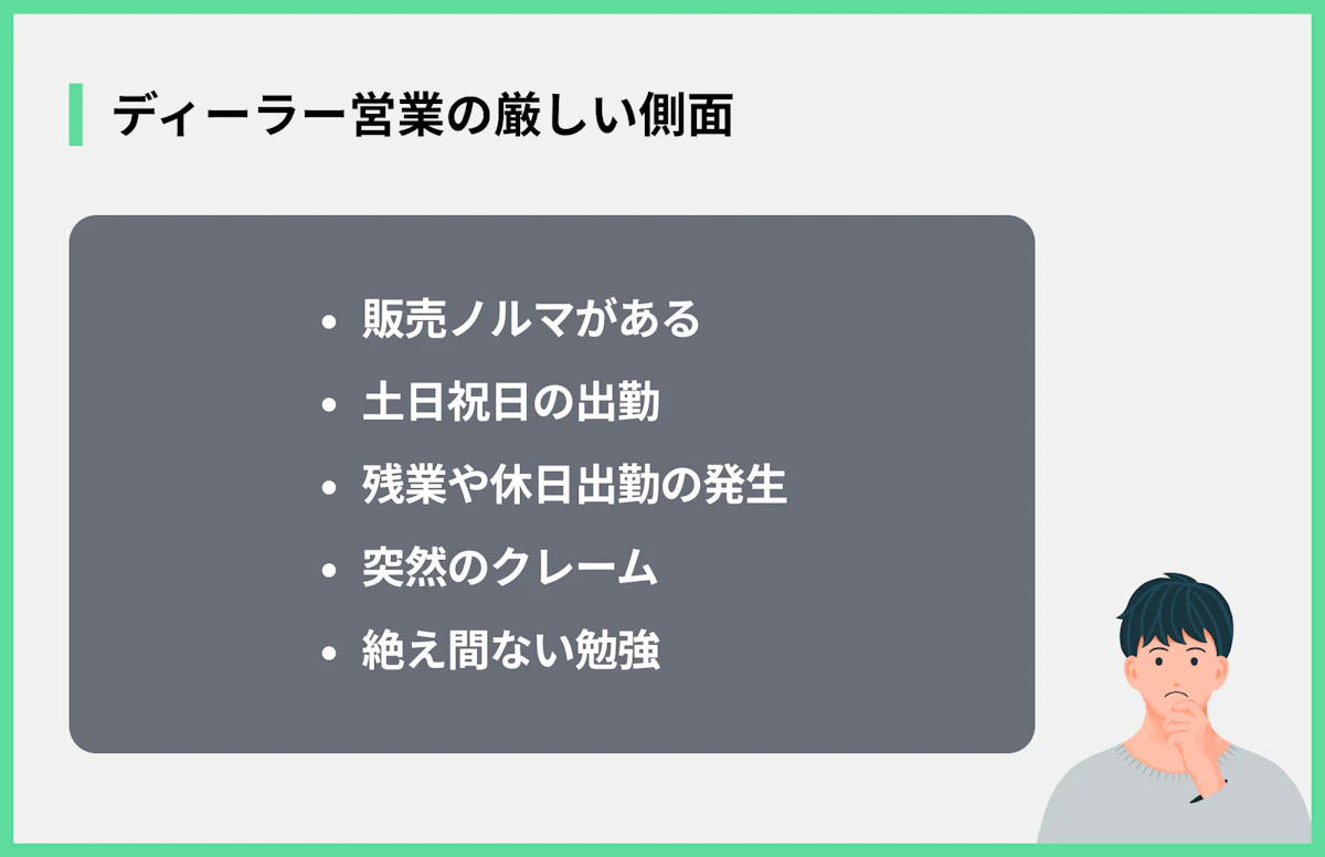 ディーラー営業の厳しい側面
