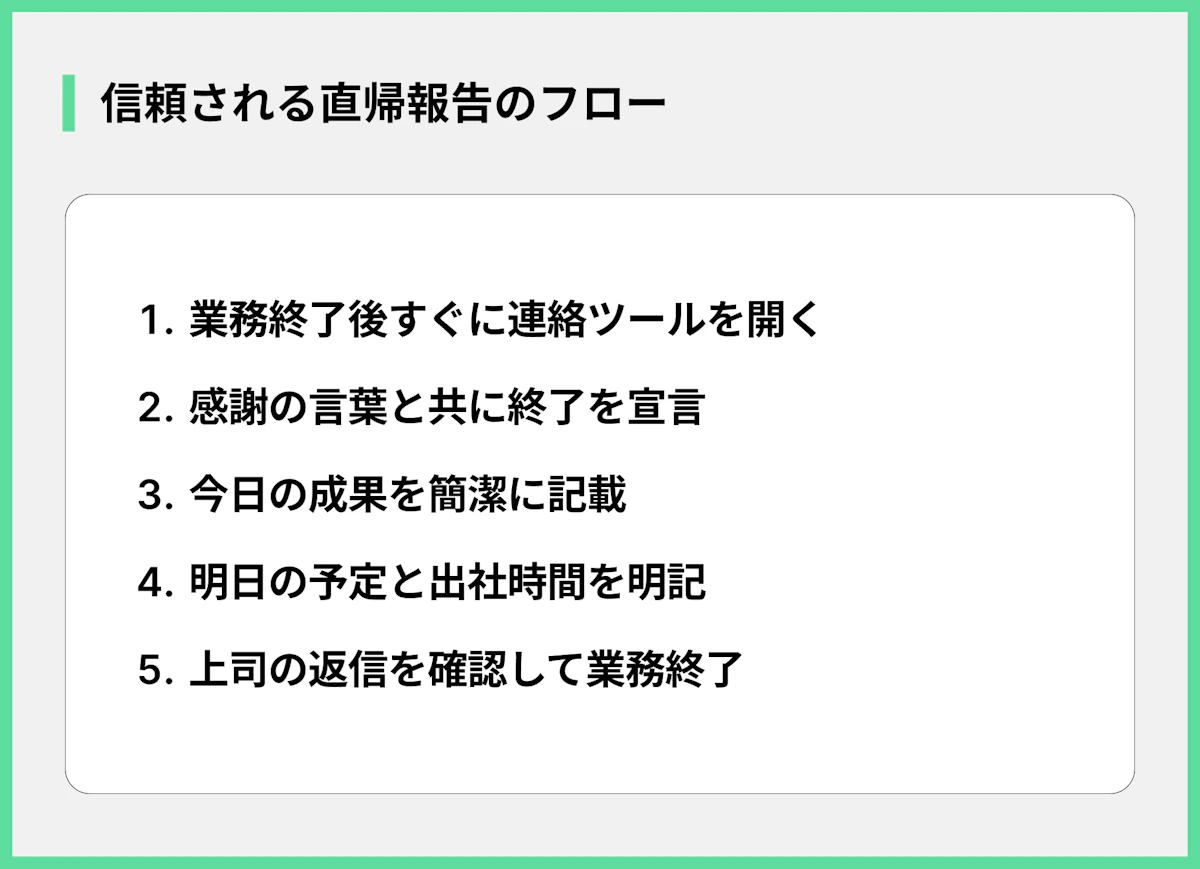 信頼される直帰報告のフロー