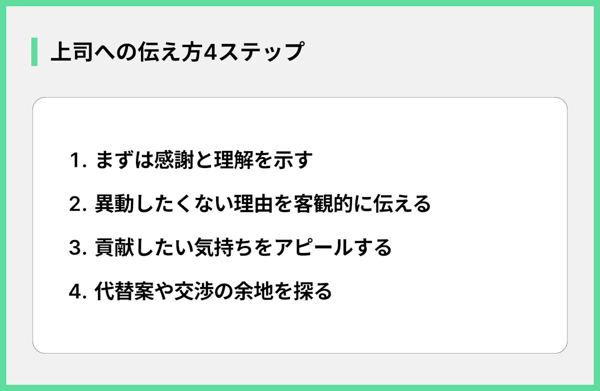 上司への伝え方4ステップ