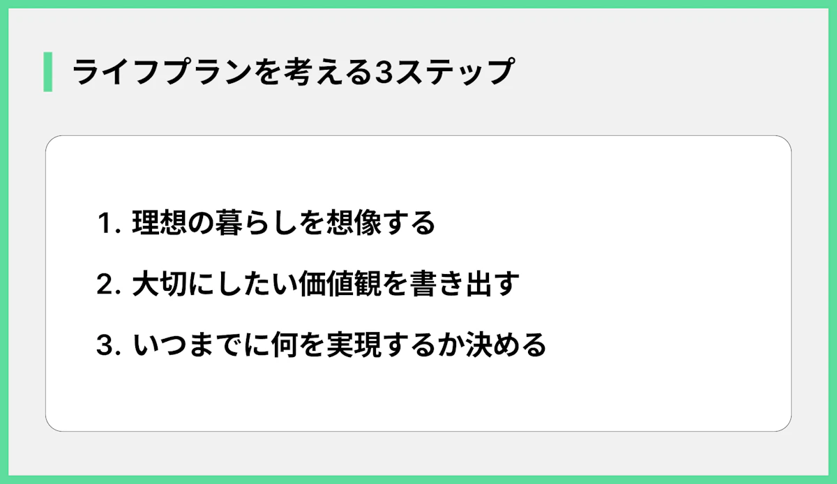 ライフプランを考える3ステップ