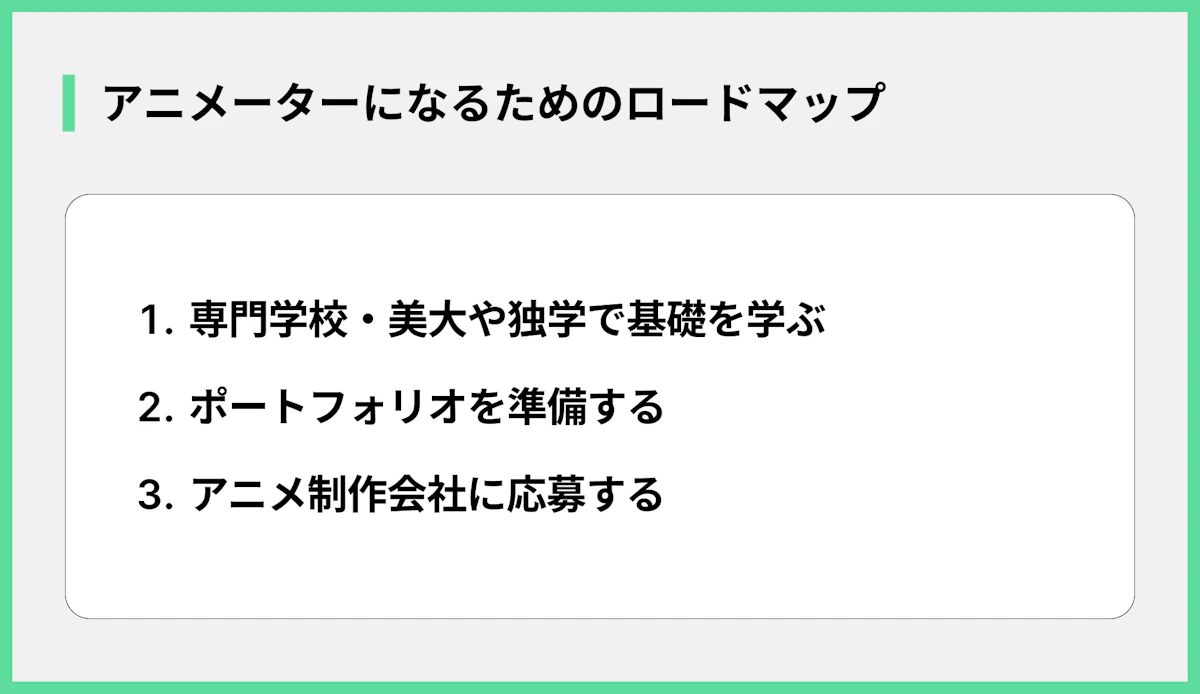 アニメーターになるためのロードマップ
