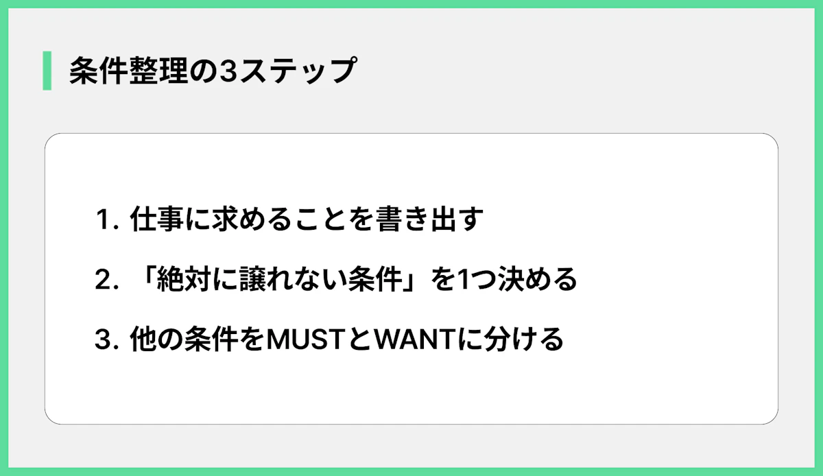 条件整理の3ステップ