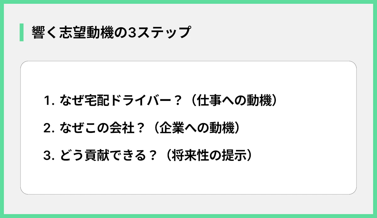 響く志望動機の3ステップ