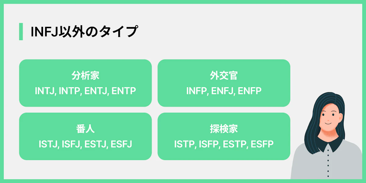 INFJ以外のタイプ