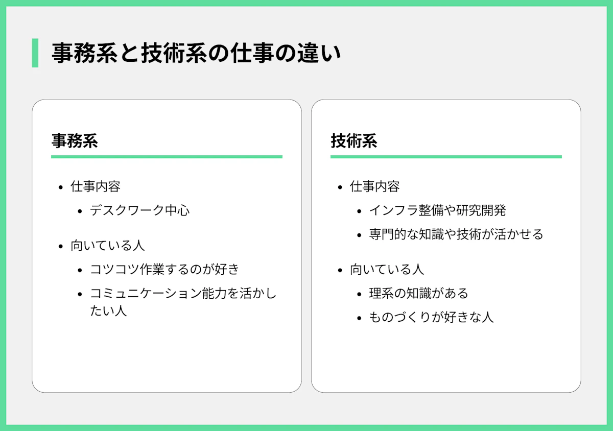 事務系と技術系の仕事の違い