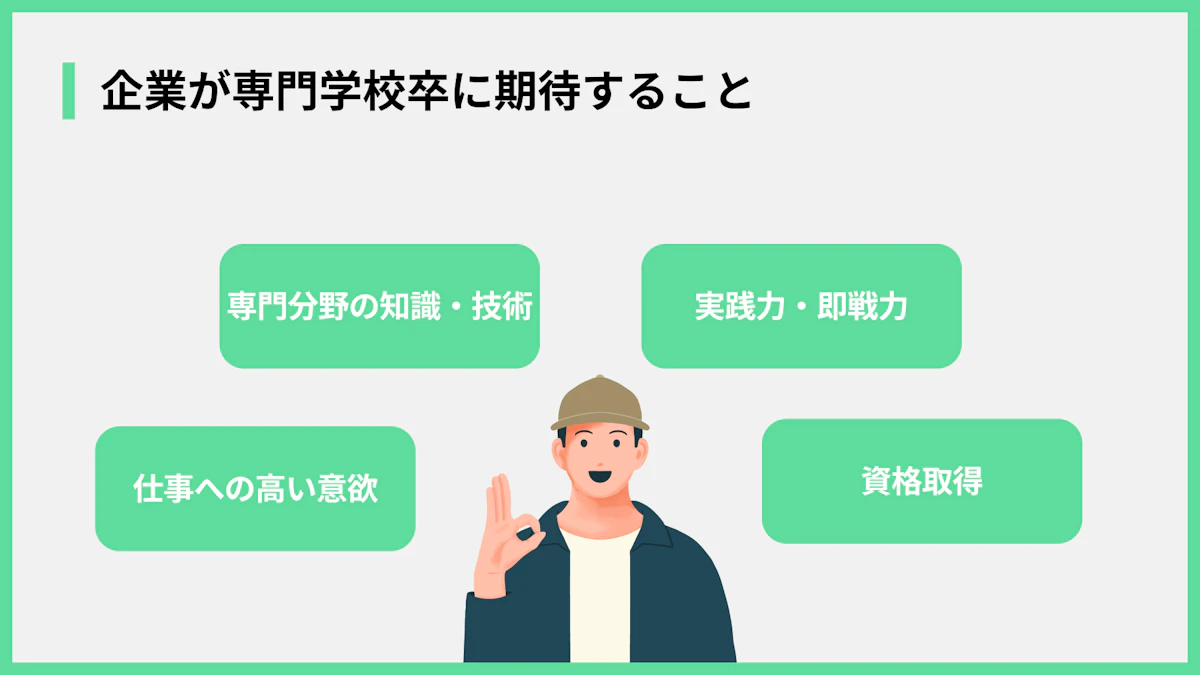 企業が専門学校卒に期待すること