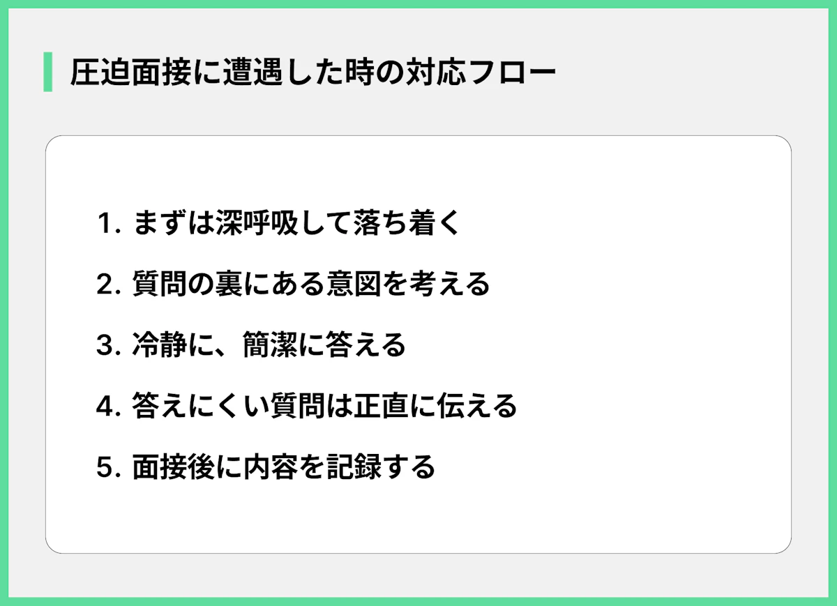 圧迫面接に遭遇した時の対応フロー
