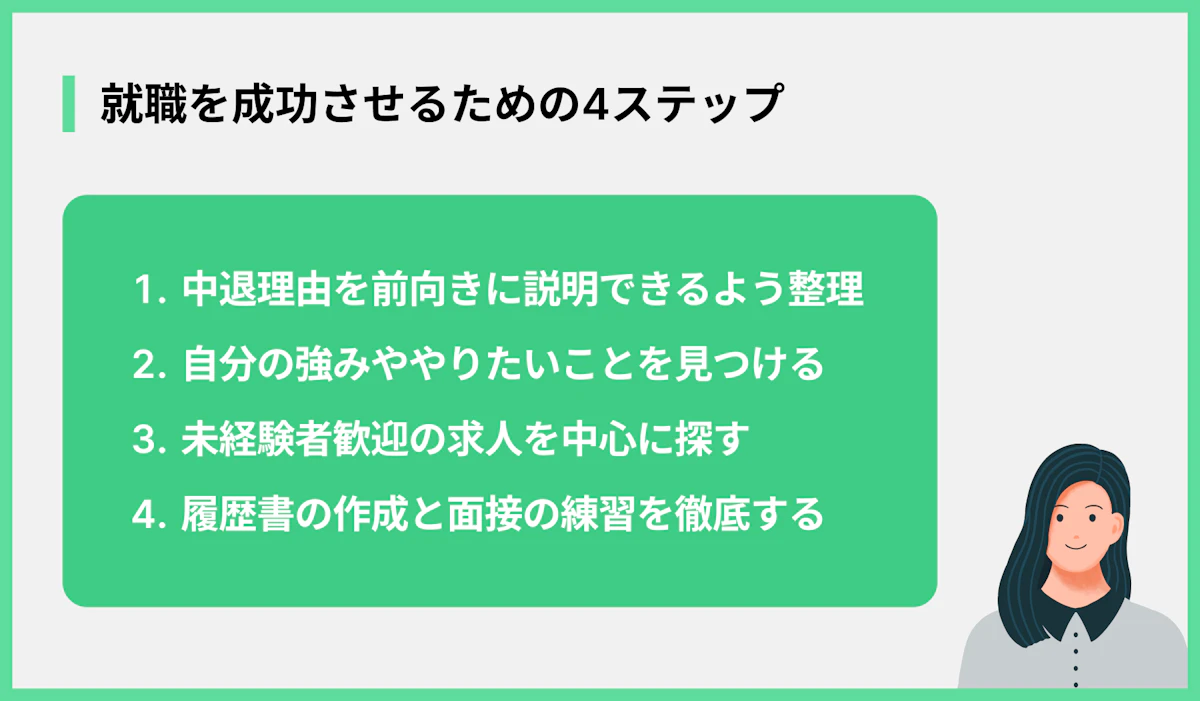 就職を成功させるための4ステップ