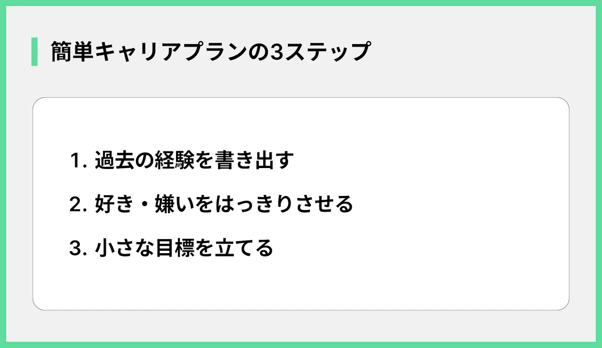 簡単キャリアプランの3ステップ
