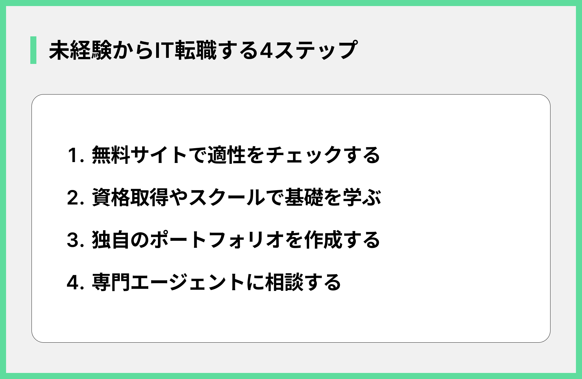 未経験からIT転職する4ステップ