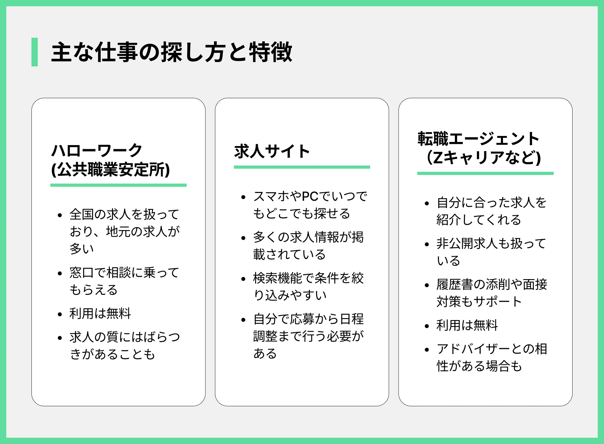 主な仕事の探し方と特徴