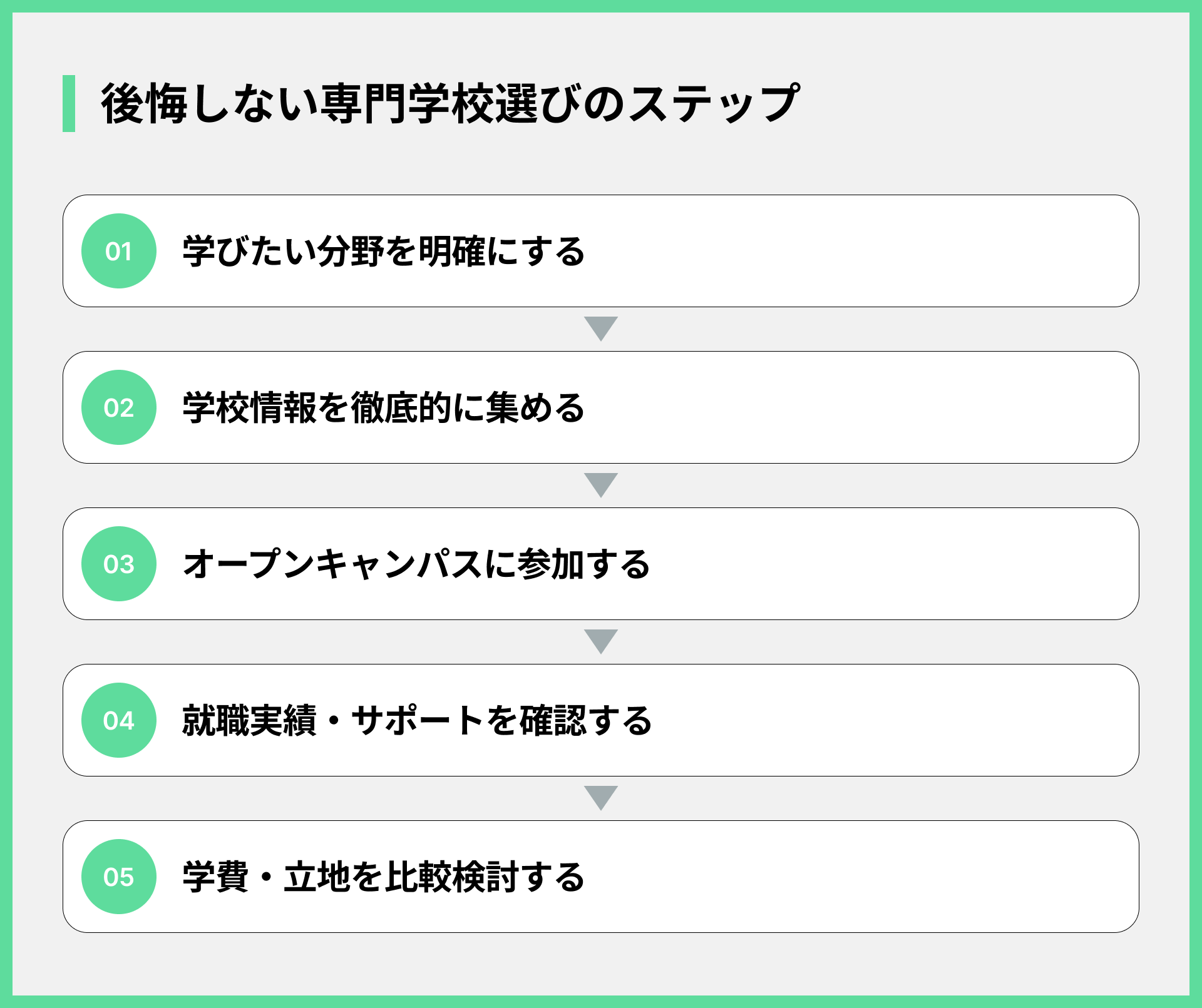 後悔しない専門学校選びのステップ