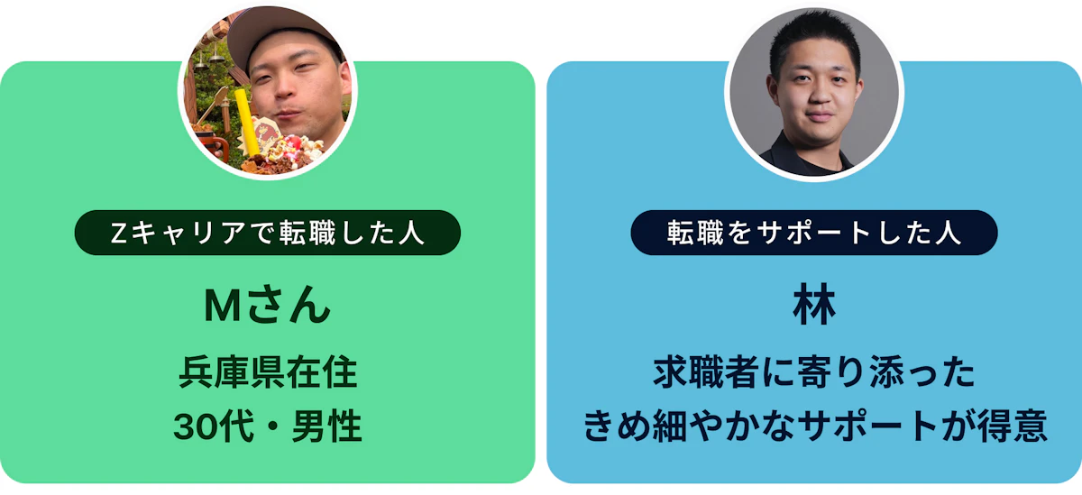 インタビュイーと支援したCAの概要