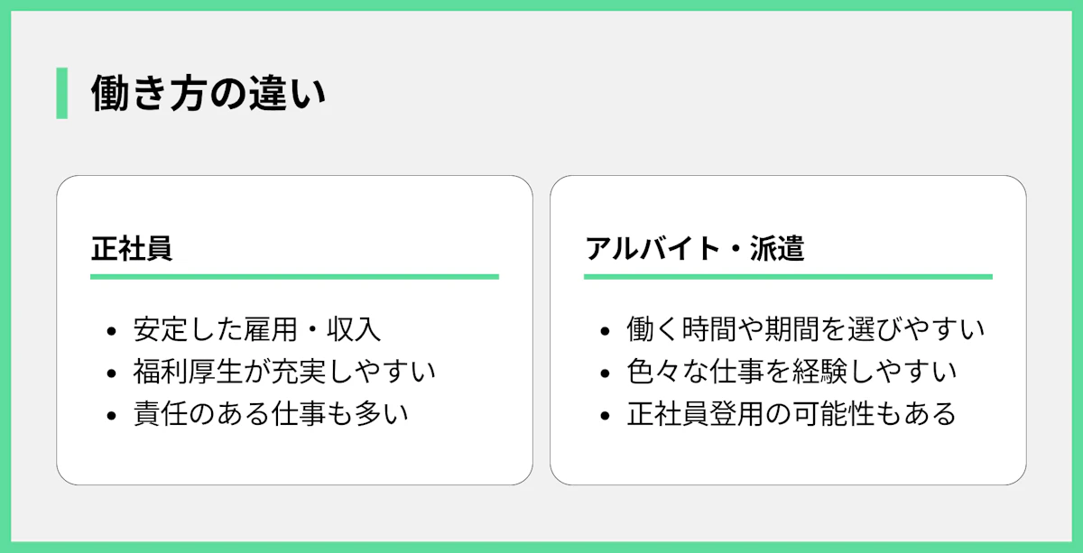 働き方の違い(例)