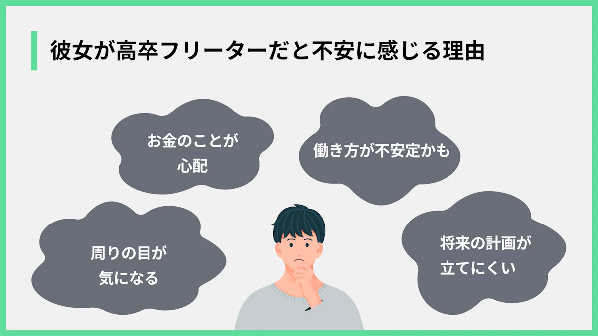 彼女が高卒フリーターだと不安に感じる理由