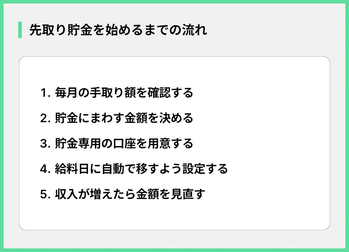 先取り貯金を始めるまでの流れ