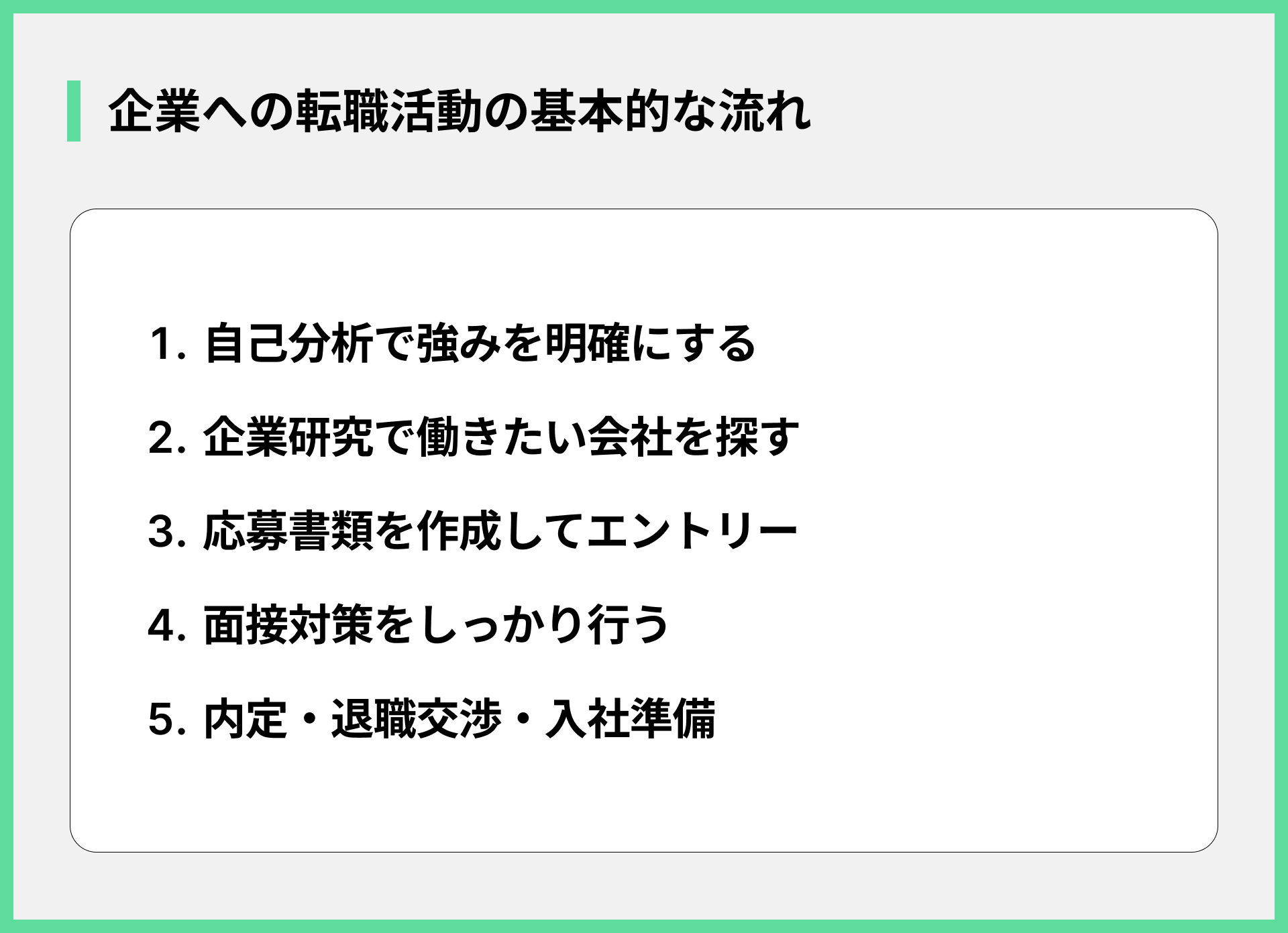 企業への転職活動の基本的な流れ