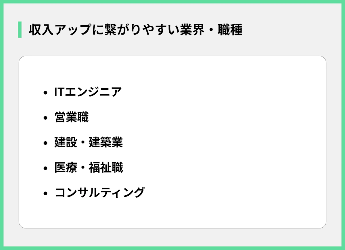 収入アップに繋がりやすい業界・職種