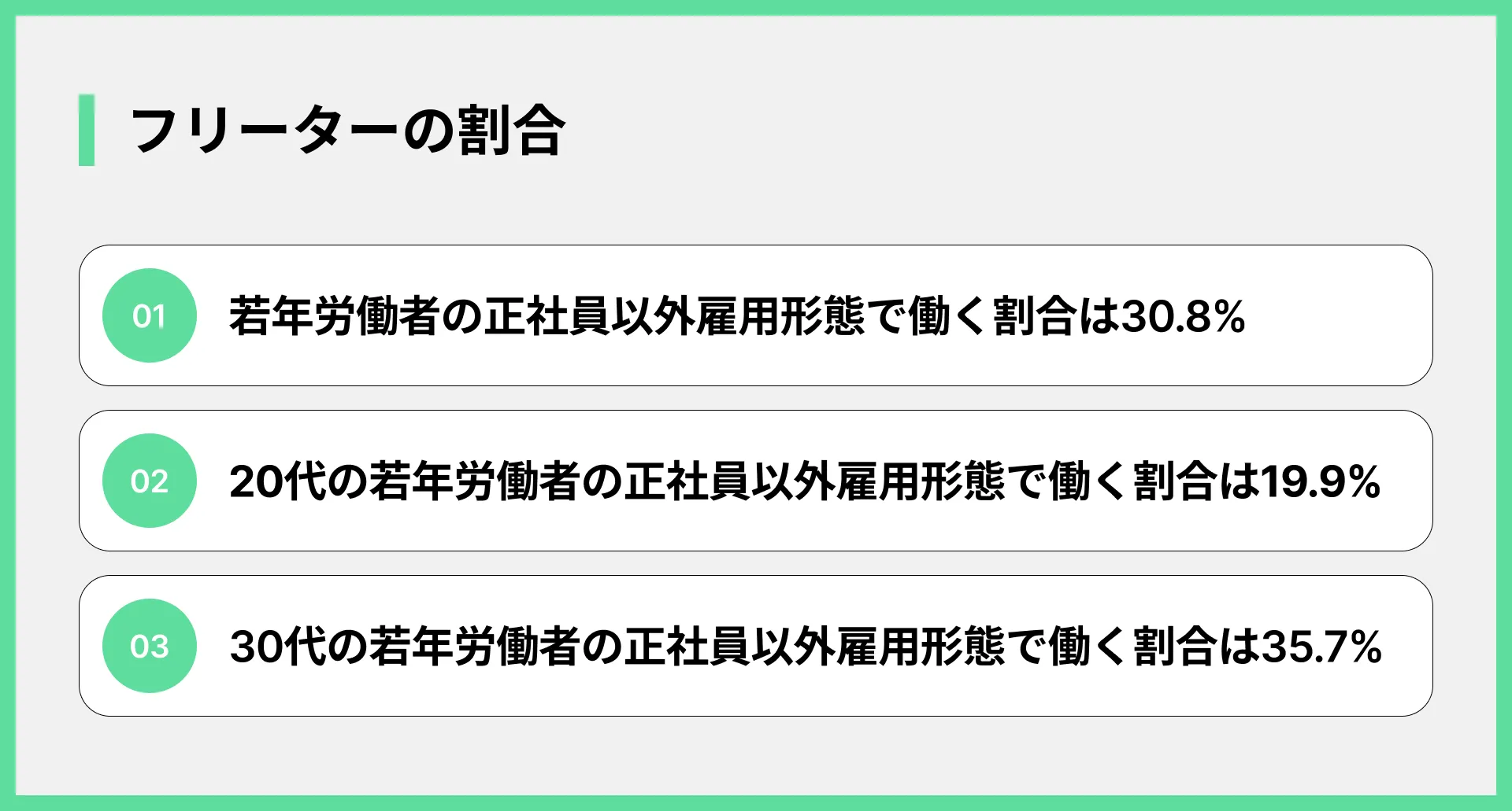 フリーターの割合