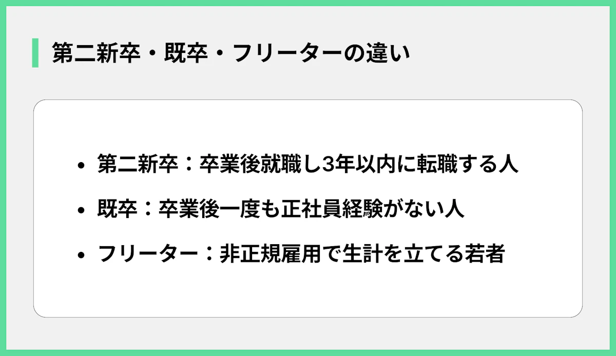 第二新卒・既卒・フリーターの違い