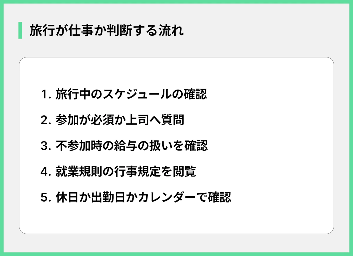 旅行が仕事か判断する流れ
