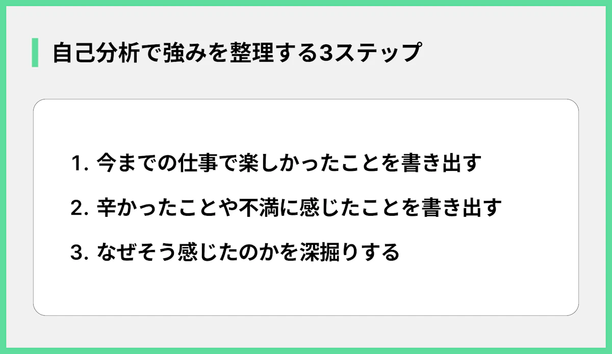 自己分析で強みを整理する3ステップ