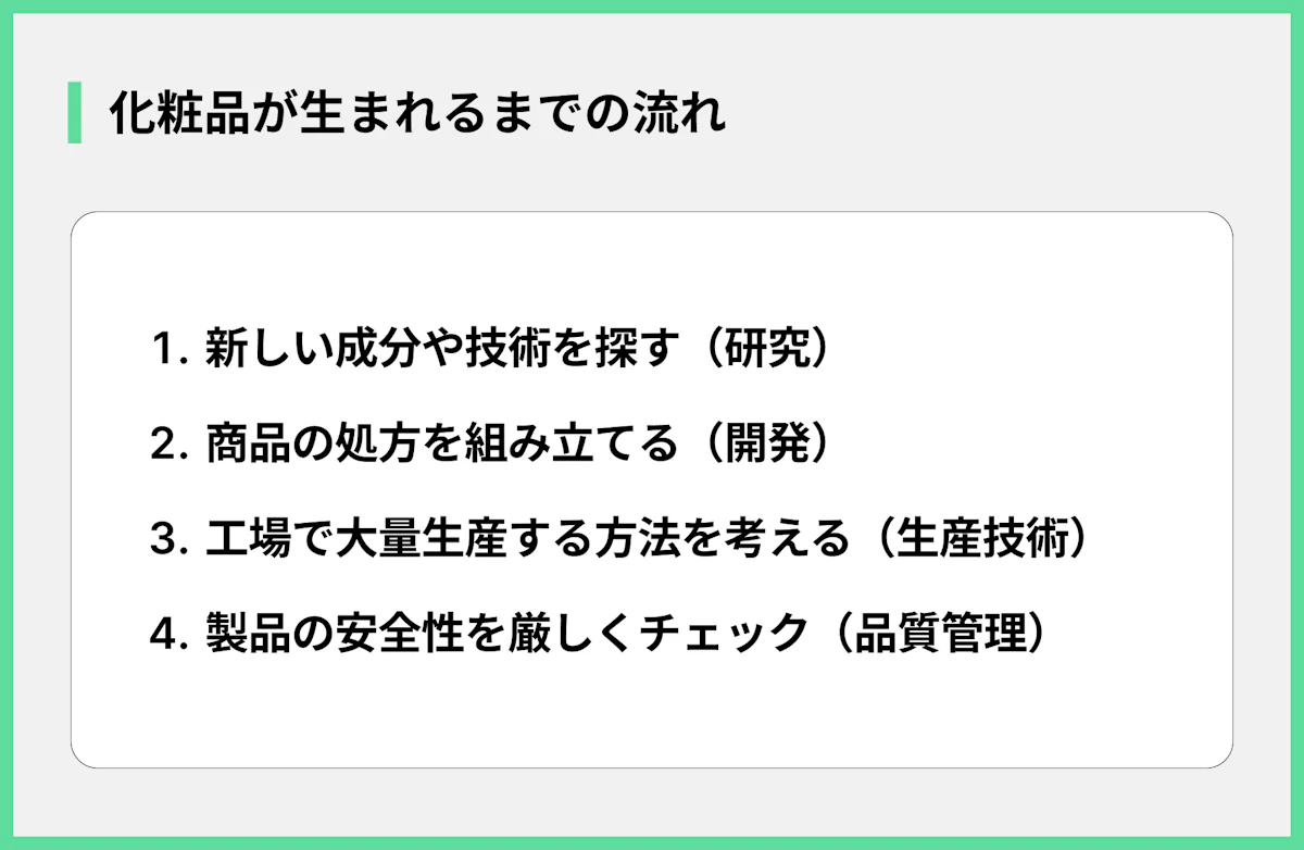 化粧品が生まれるまでの流れ