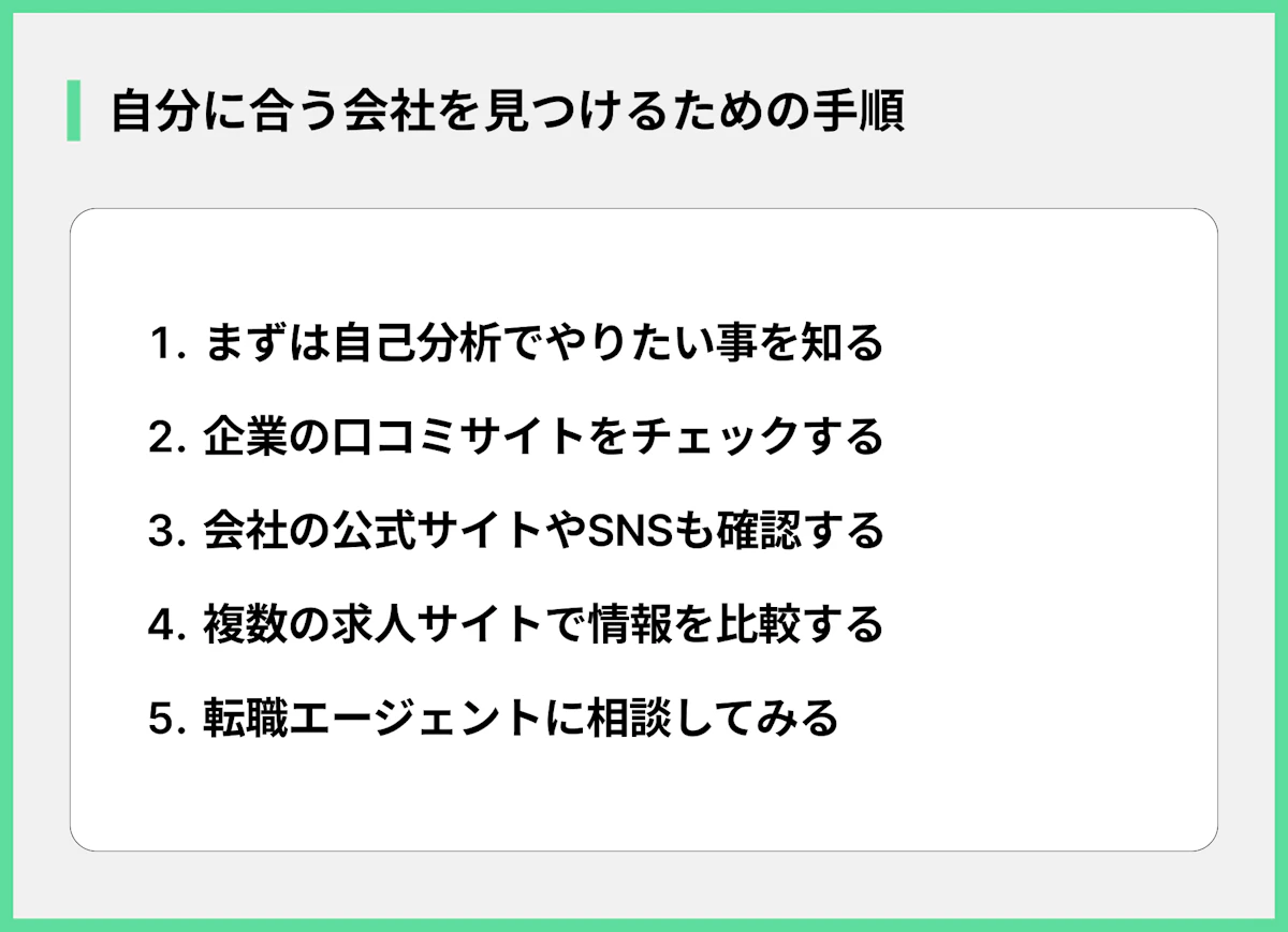 自分に合う会社を見つけるための手順