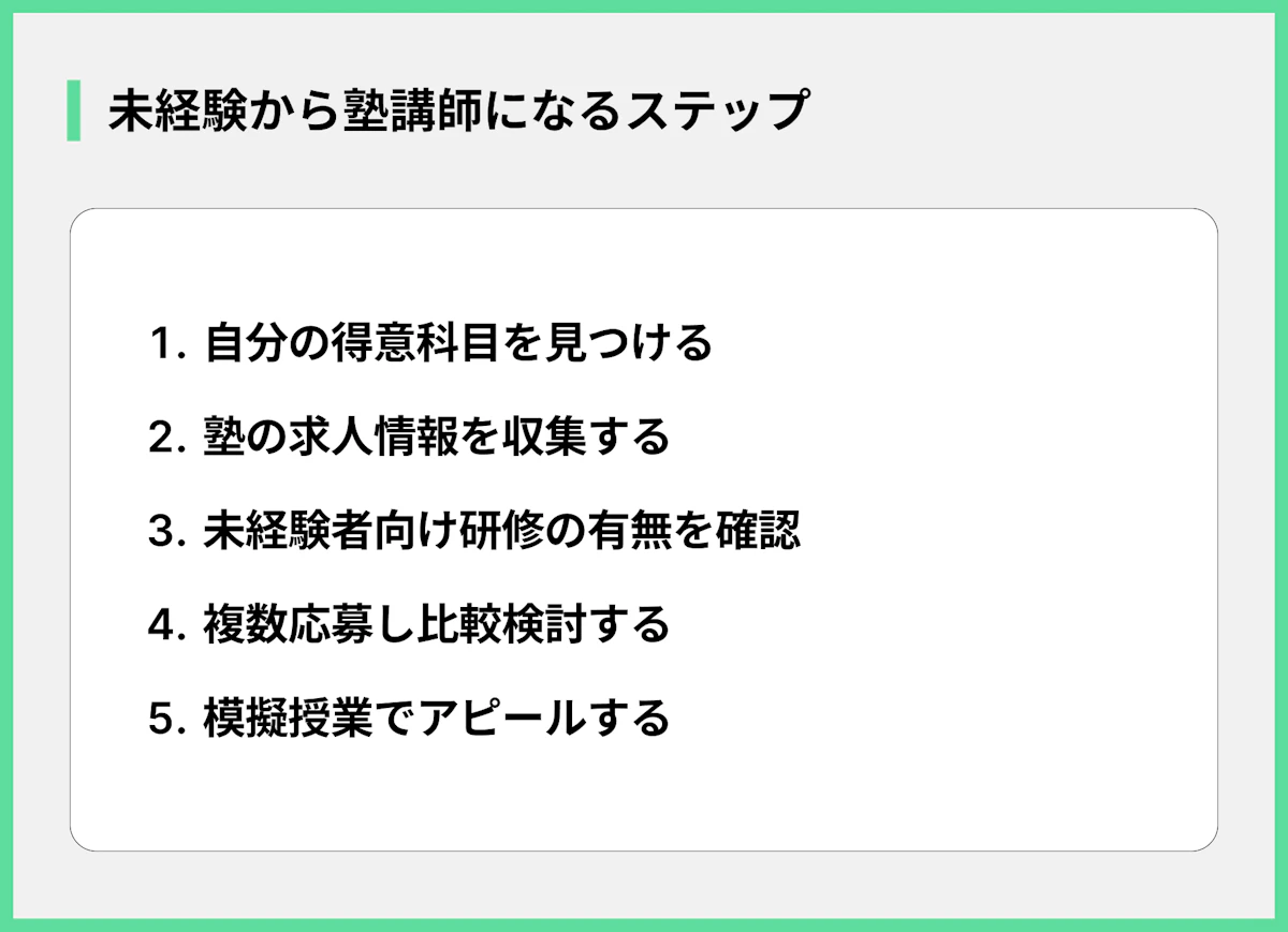 未経験から塾講師になるステップ