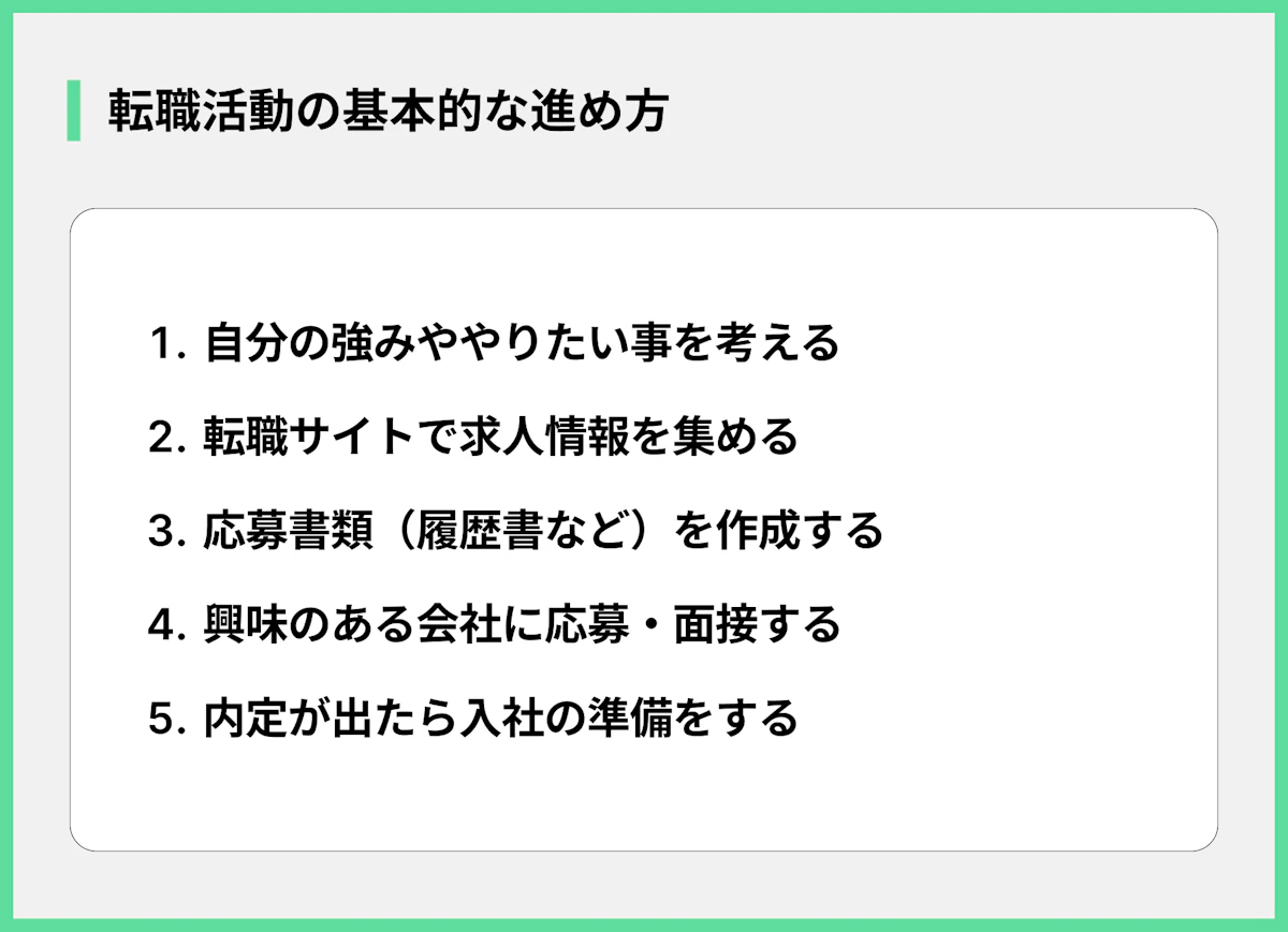 転職活動の基本的な進め方