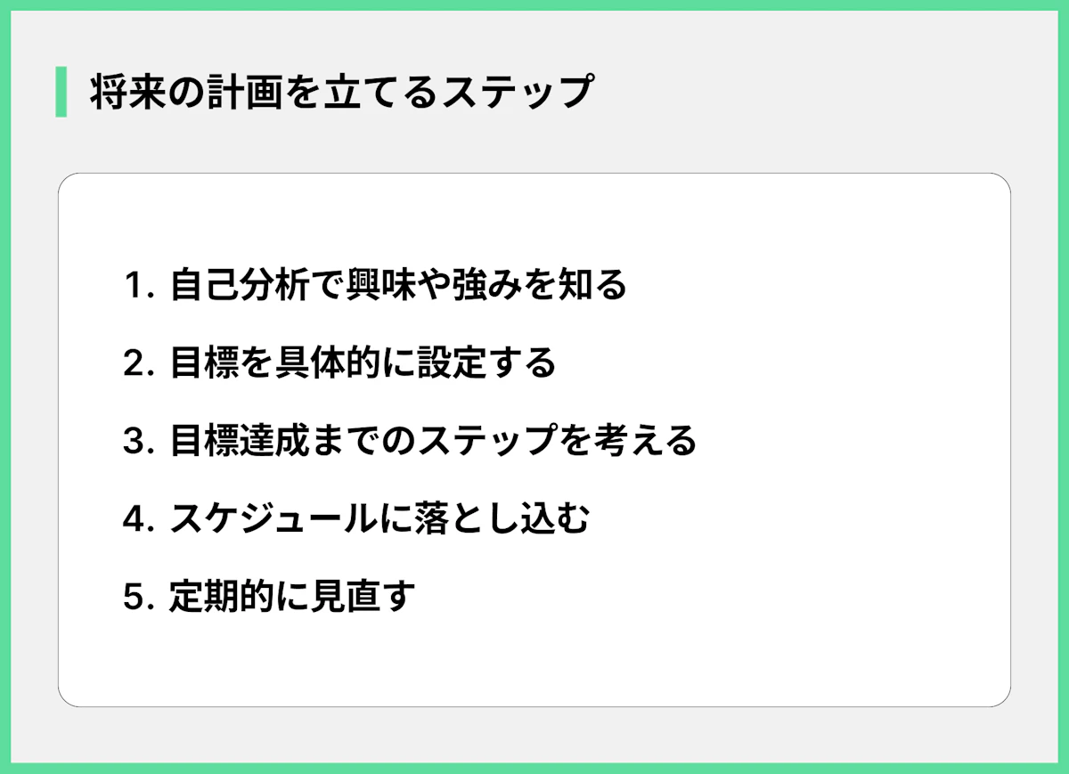 将来の計画を立てるステップ
