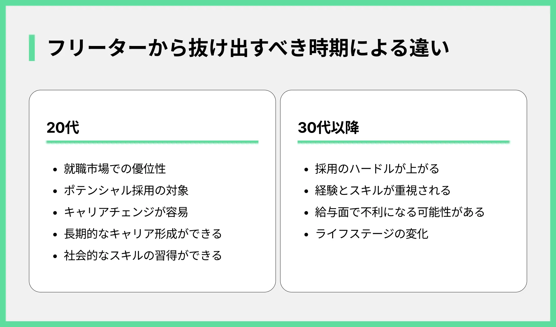 フリーターから抜け出すべき時期による違い