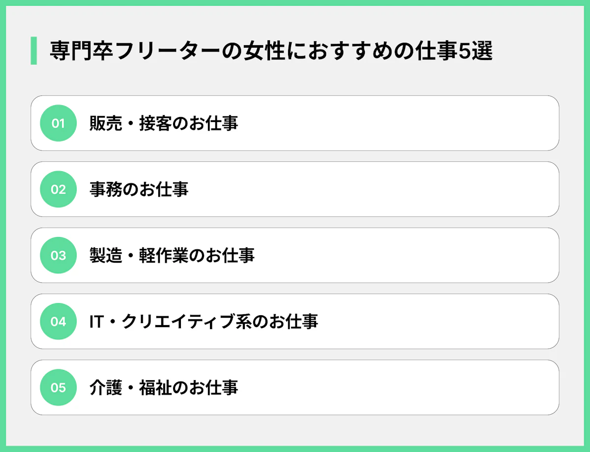 専門卒フリーターの女性におすすめの仕事5選