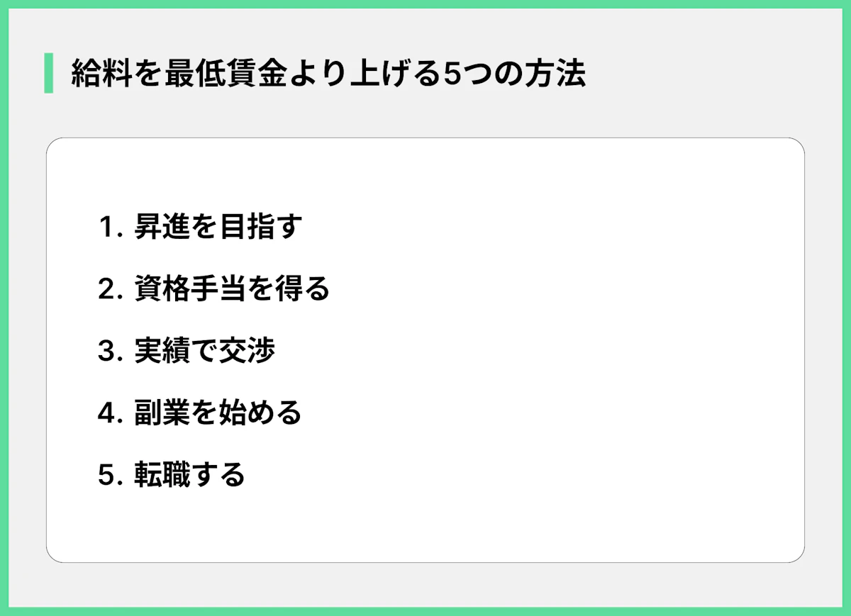 給料を最低賃金より上げる5つの方法