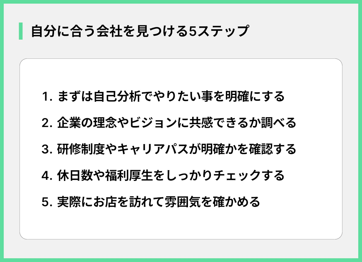 自分に合う会社を見つける5ステップ