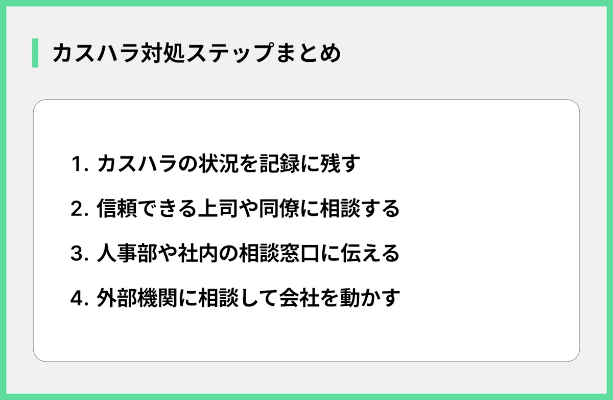 カスハラ対処ステップまとめ