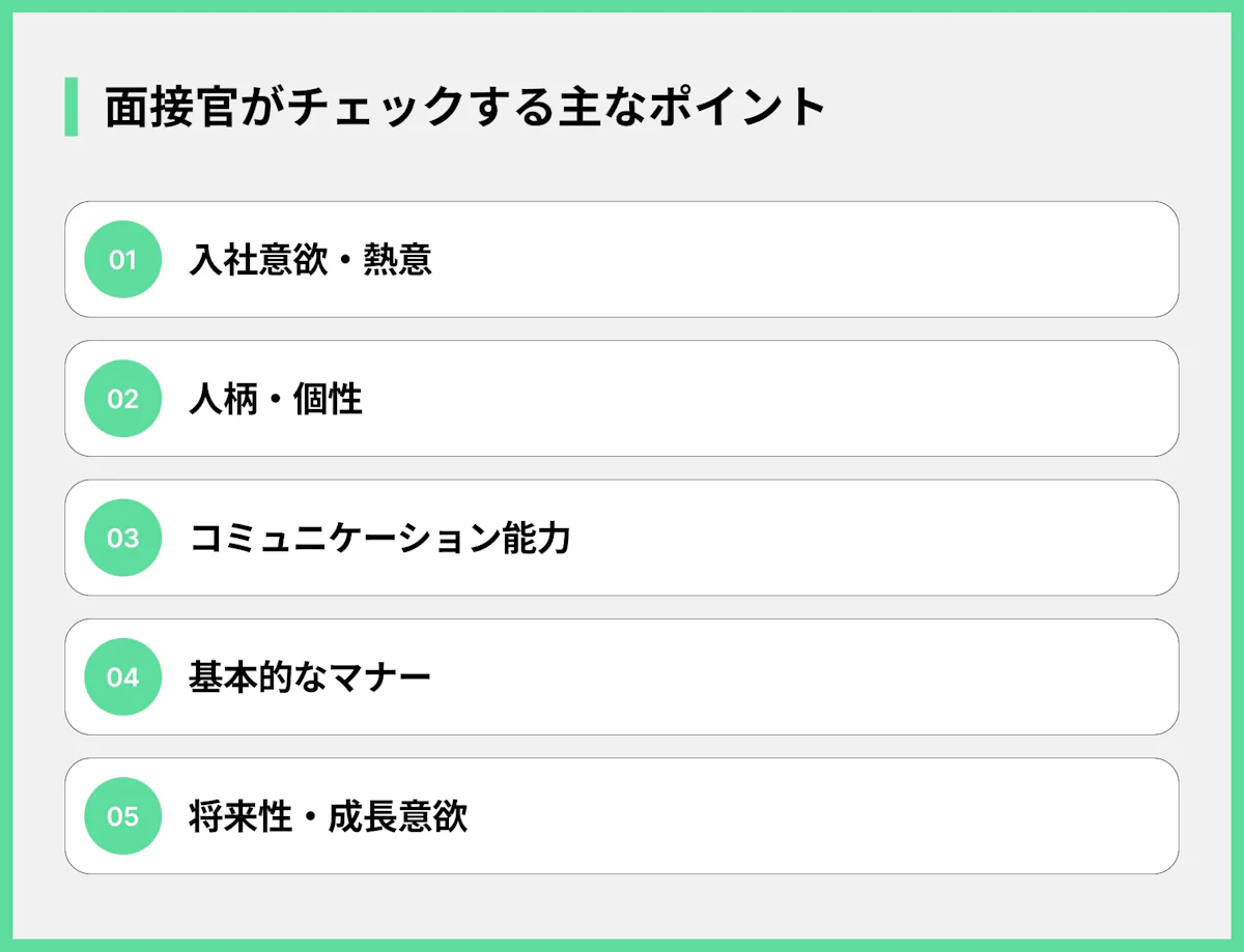 面接官がチェックする主なポイント