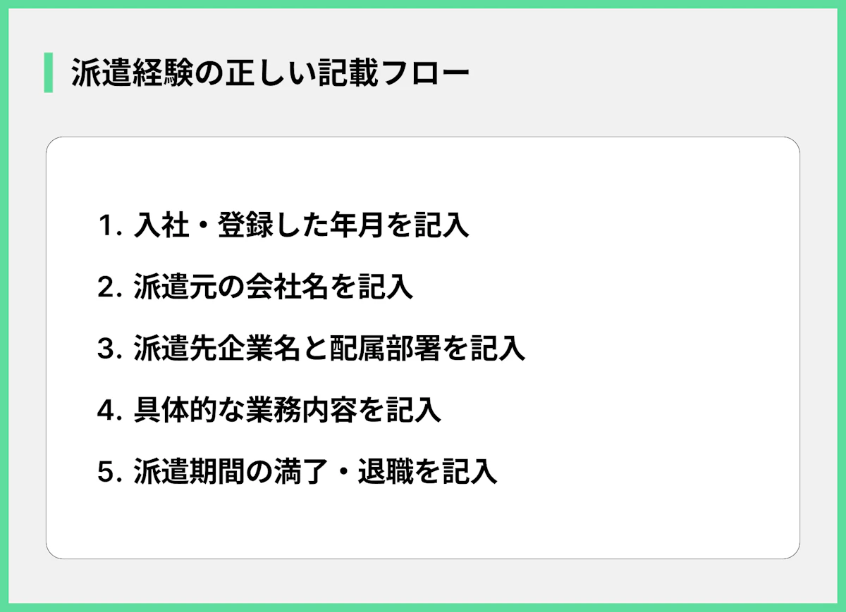 派遣経験の正しい記載フロー