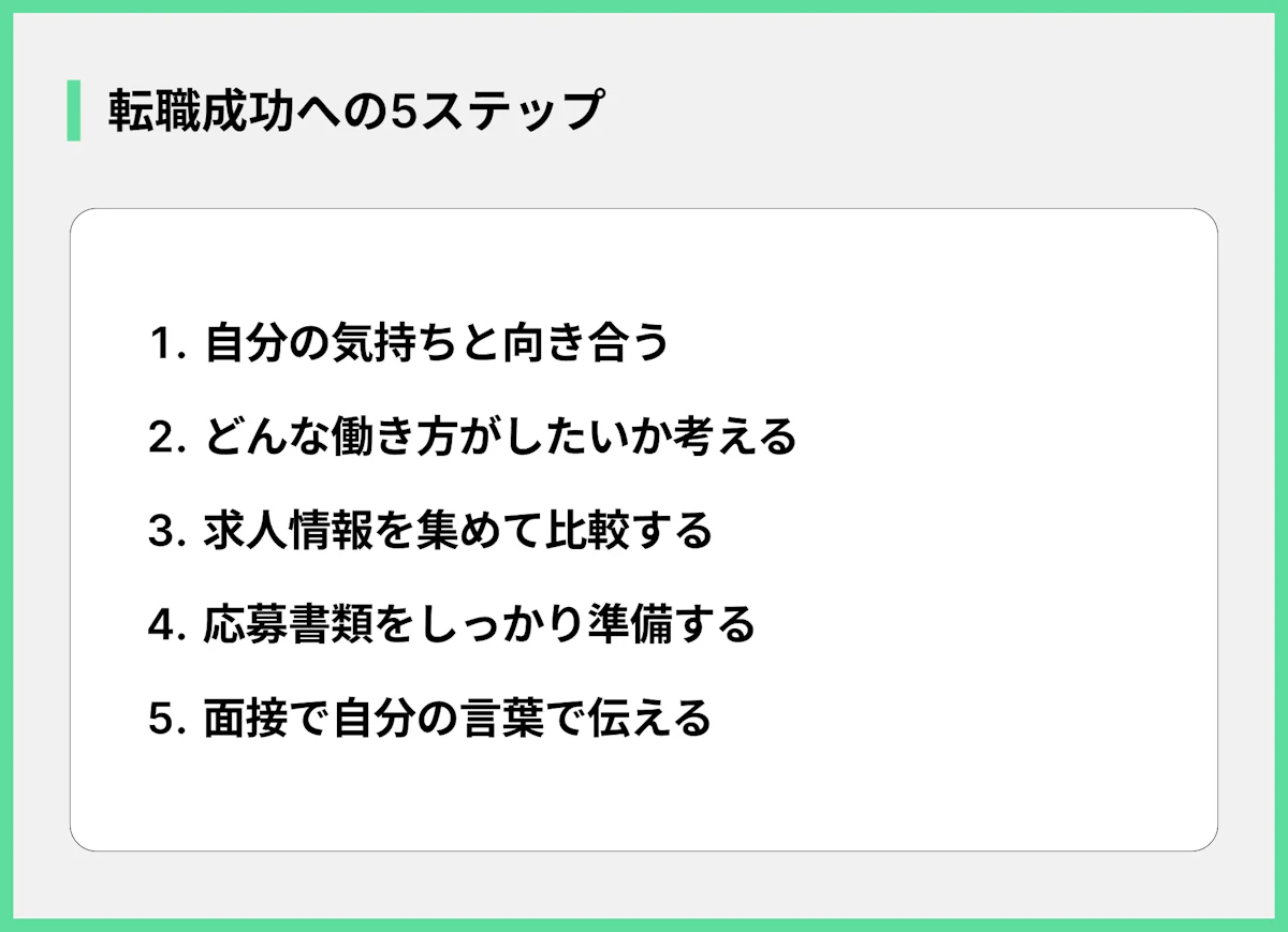 転職成功への5ステップ