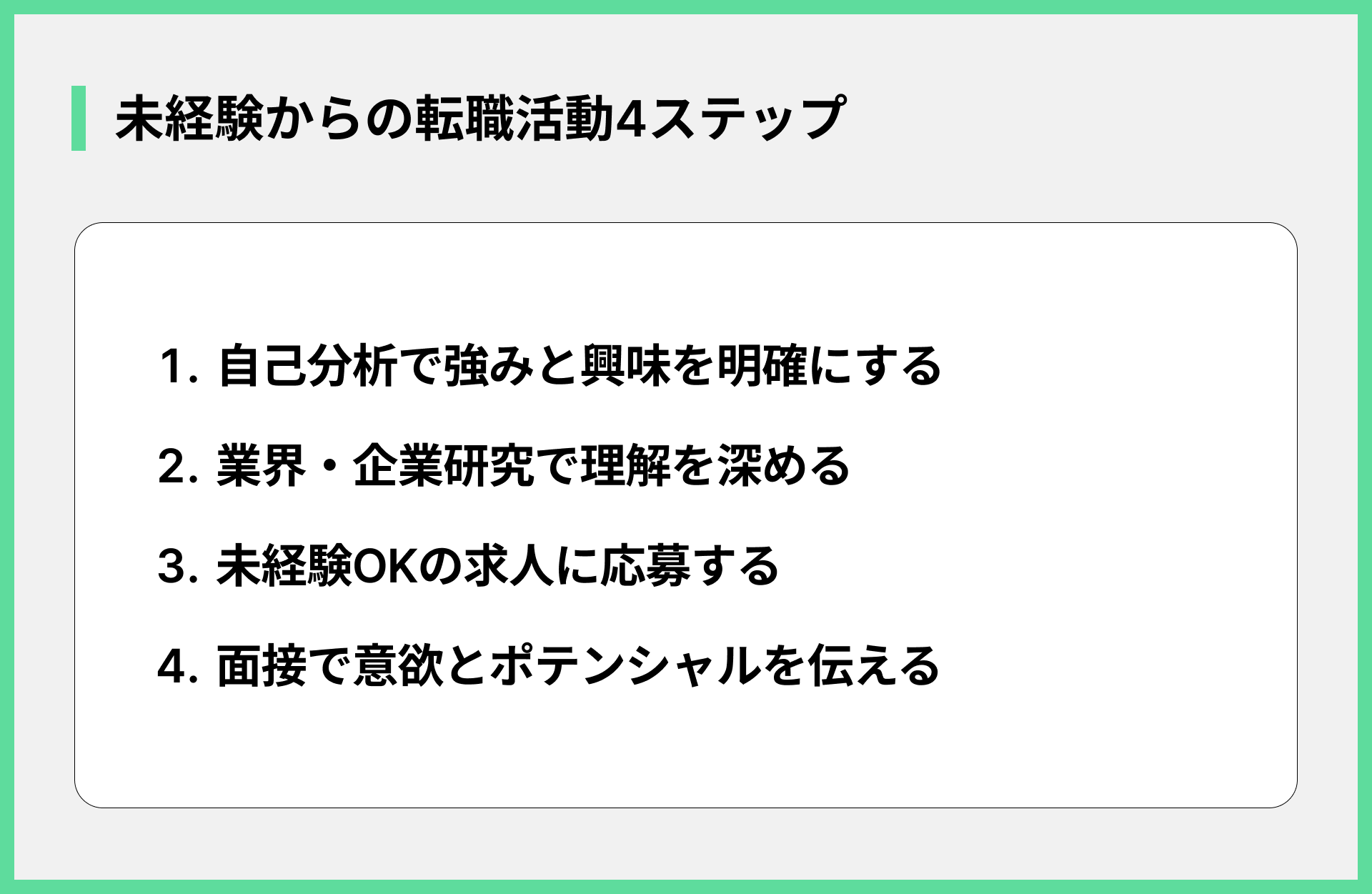 未経験からの転職活動4ステップ