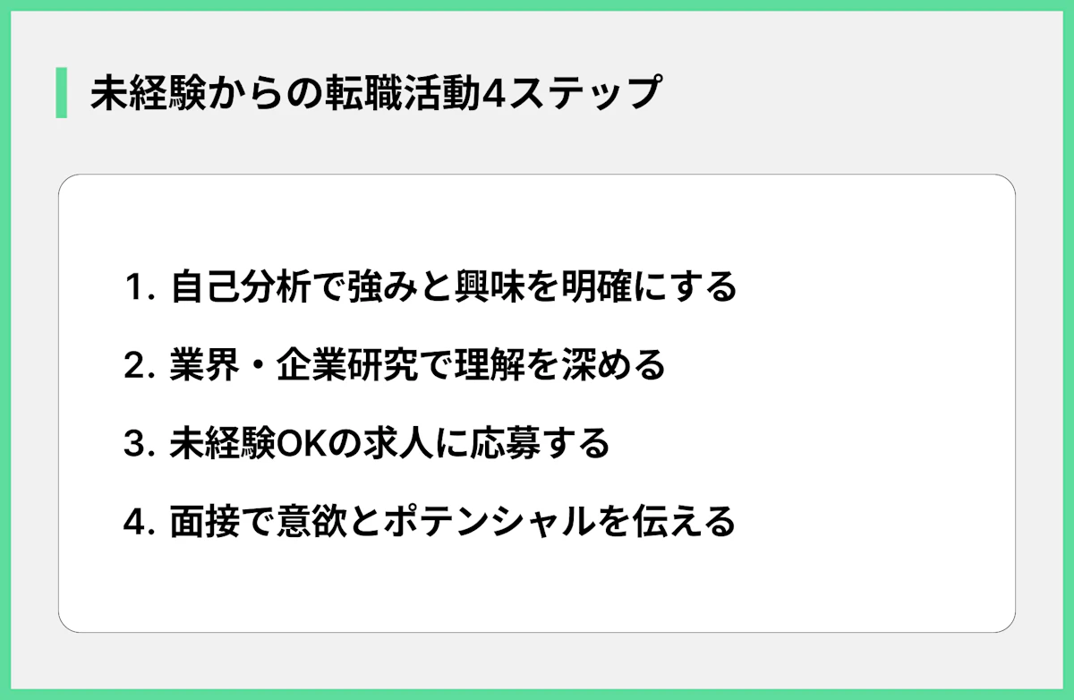 未経験からの転職活動4ステップ