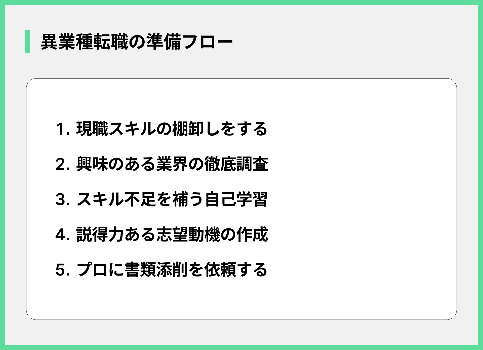 異業種転職の準備フロー