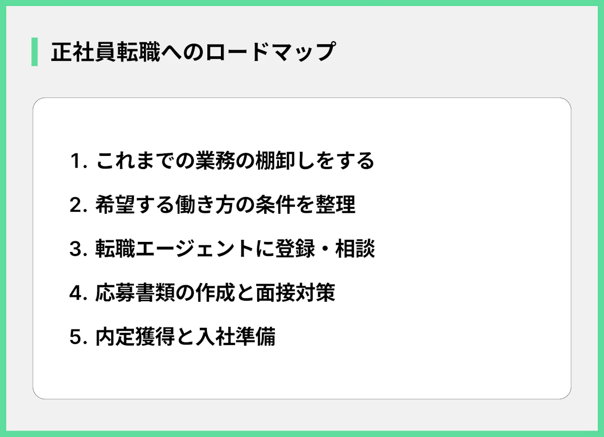 正社員転職へのロードマップ