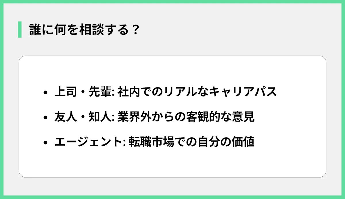 誰に何を相談する?