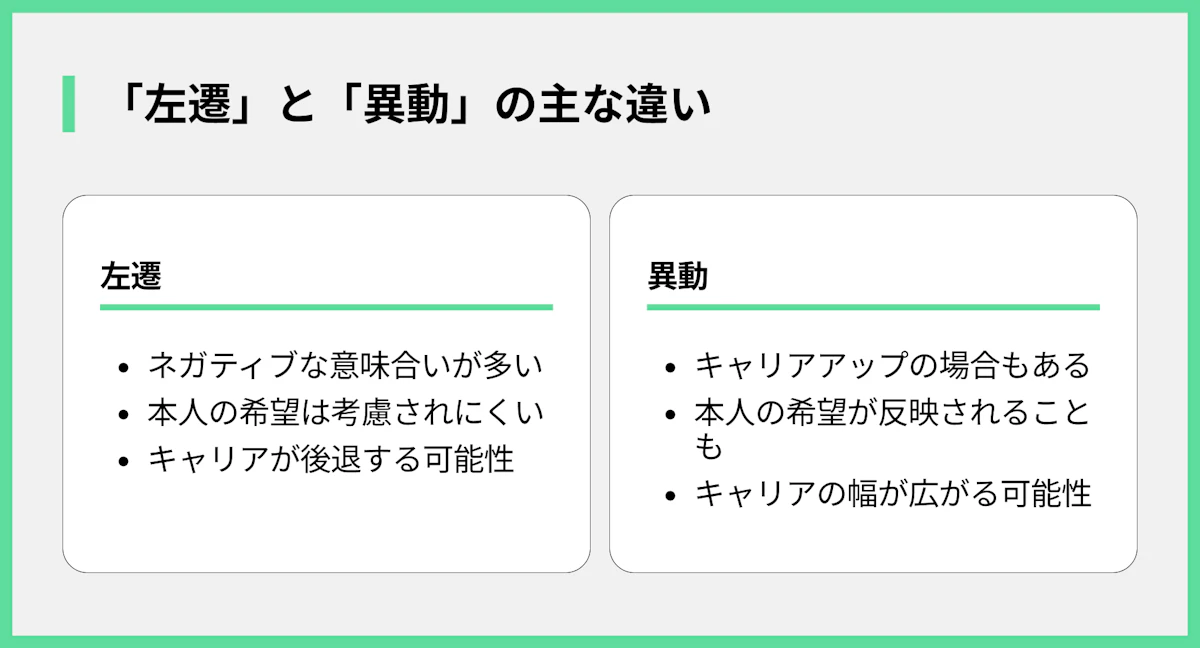 「左遷」と「異動」の主な違い