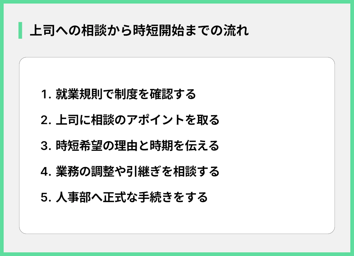 上司への相談から時短開始までの流れ