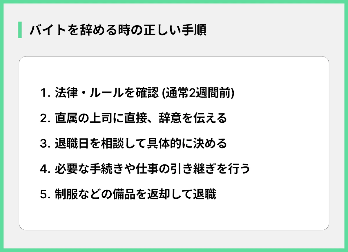 バイトを辞める時の正しい手順