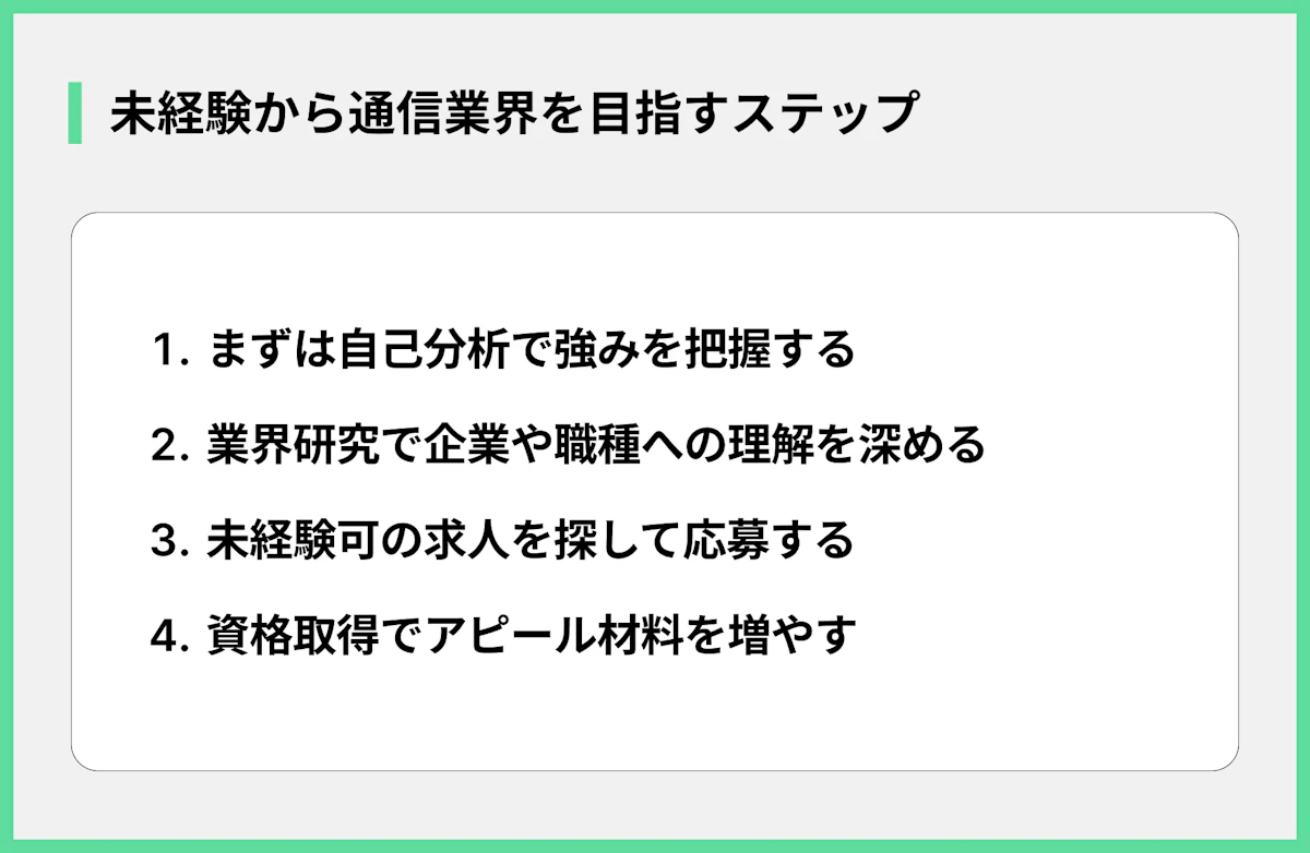 未経験から通信業界を目指すステップ
