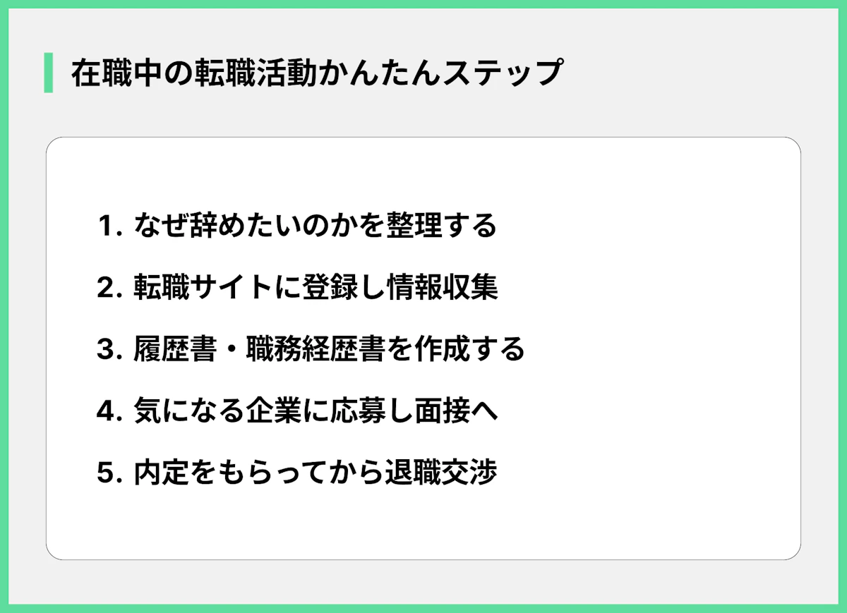 在職中の転職活動かんたんステップ